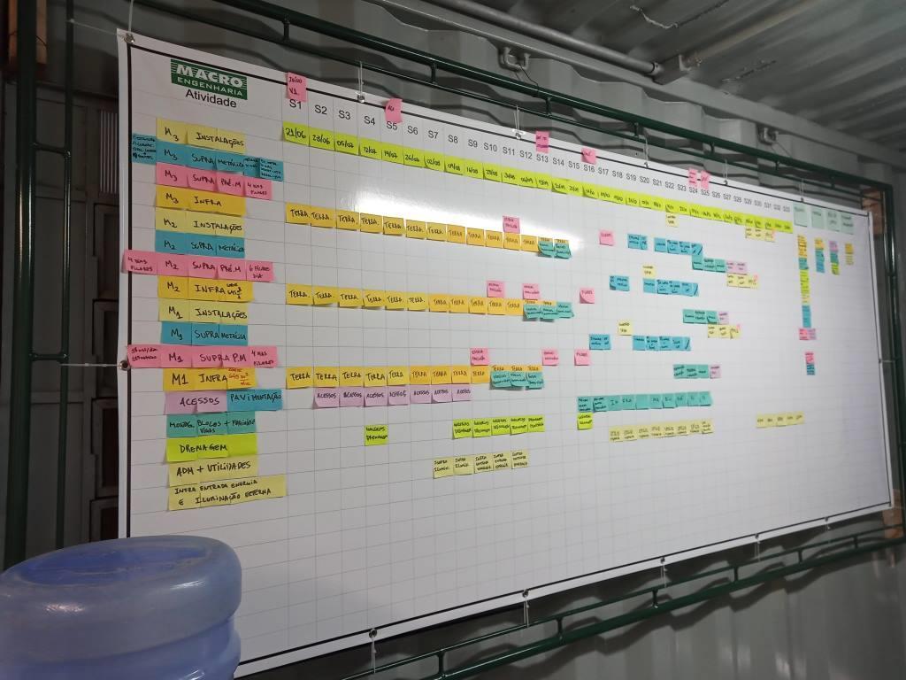 Lean Construction